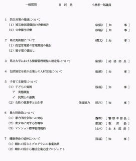 項目表(小林孝一郎議員)201606090001.jpg